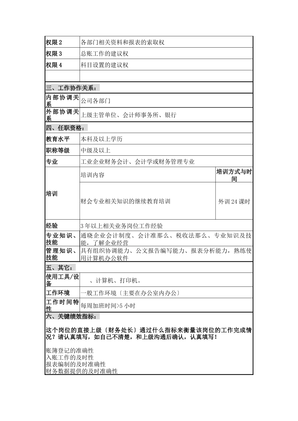 财务部总账会计职位说明书_第2页