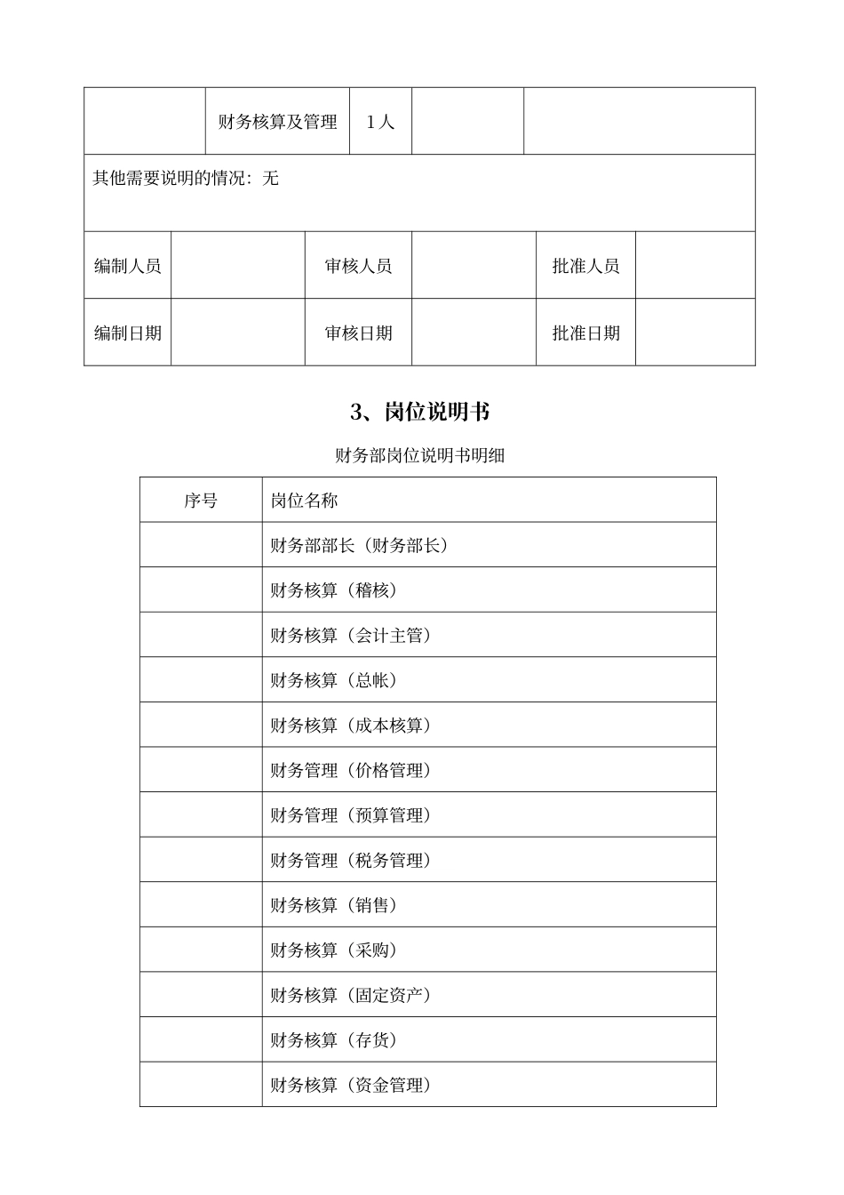 财务部职能职责及岗位说明书_第3页