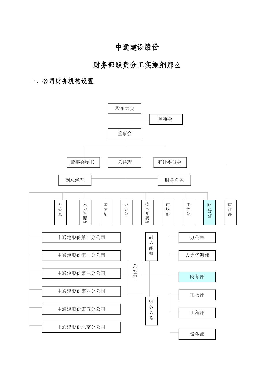 财务部职责分工实施细则_第1页