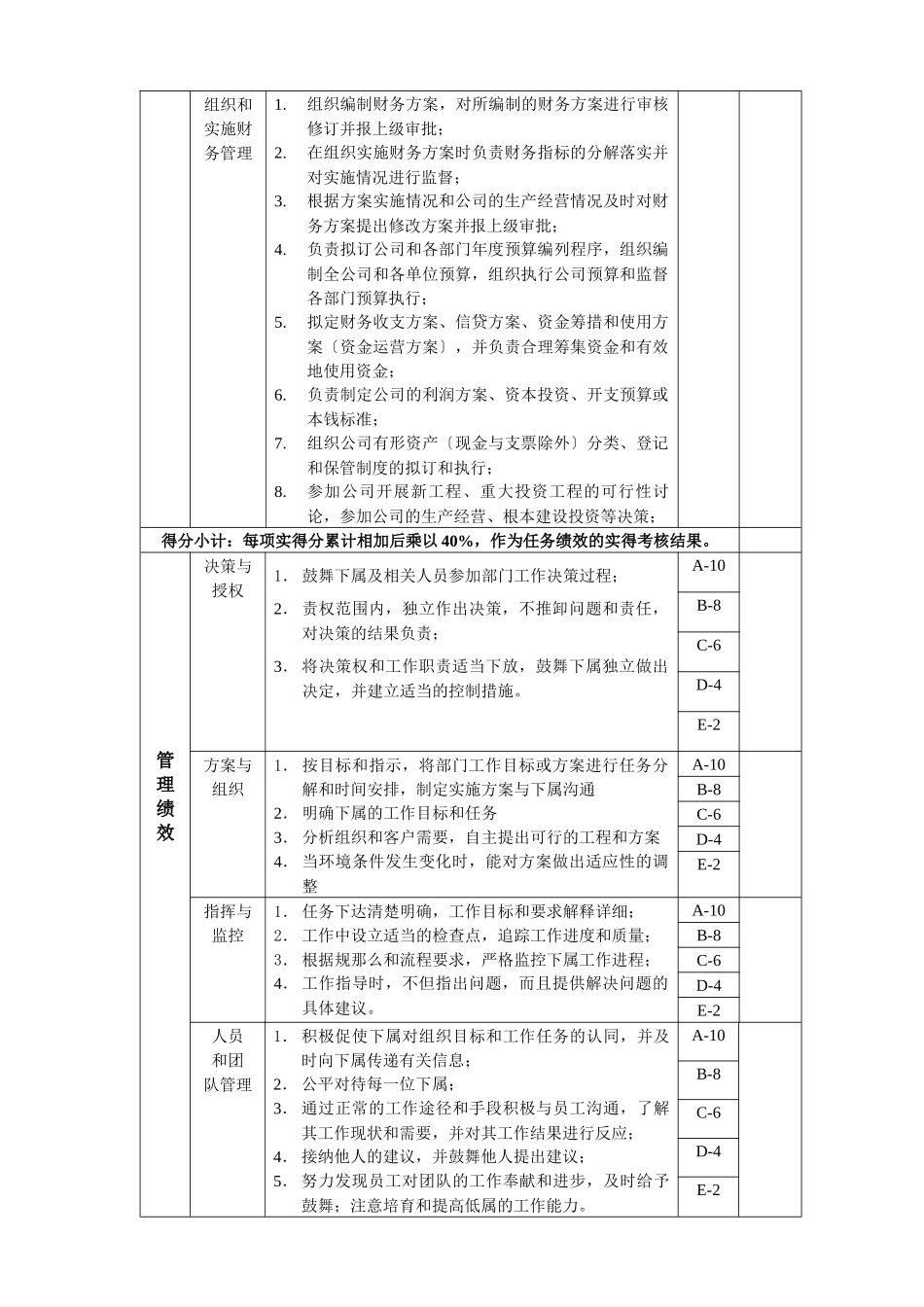 财务部长岗位绩效考核表_第2页