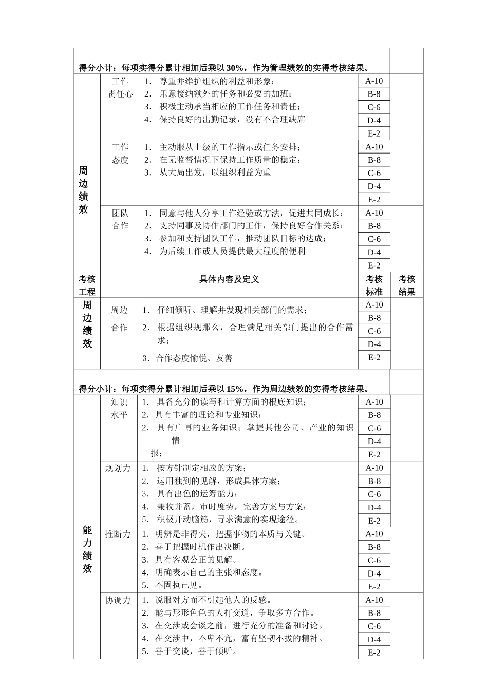 财务部长岗位绩效考核表_第3页