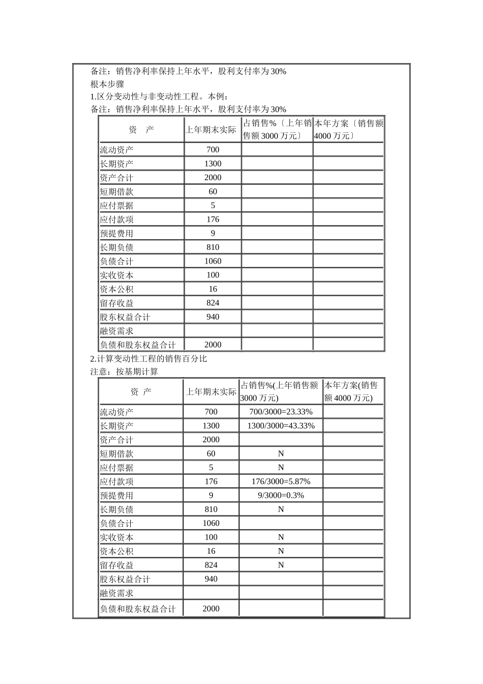 财务预测与计划知识讲解_第2页