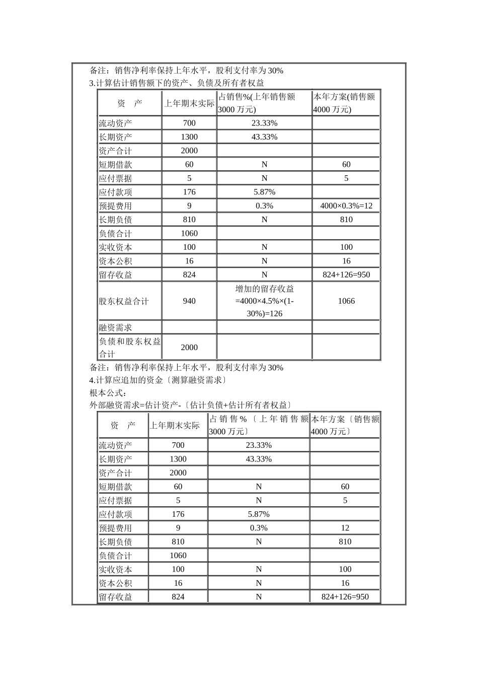 财务预测与计划知识讲解_第3页