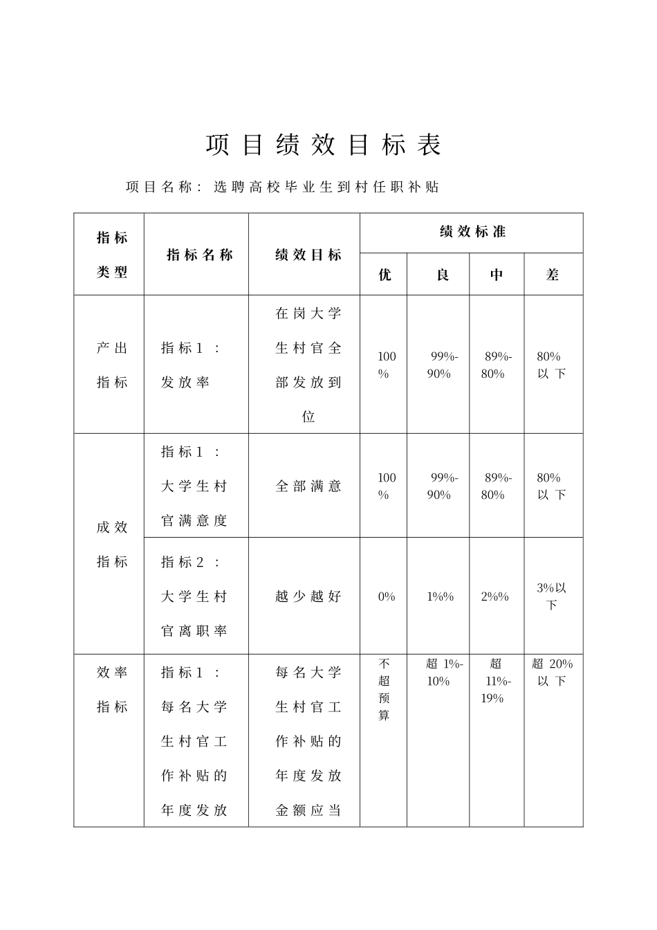 财政专项资金绩效自评报告_第2页