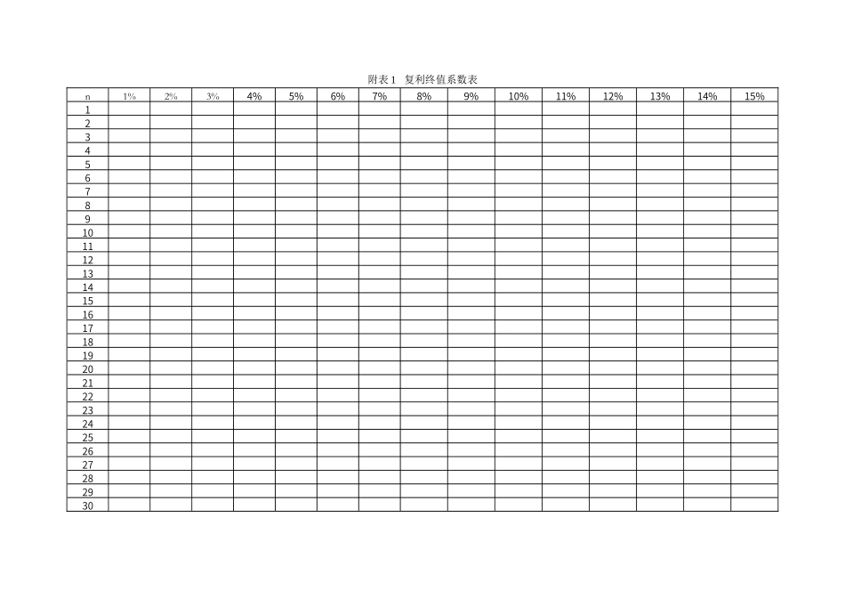 货币时间价值系数表_第1页