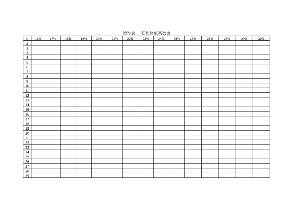 货币时间价值系数表_第2页