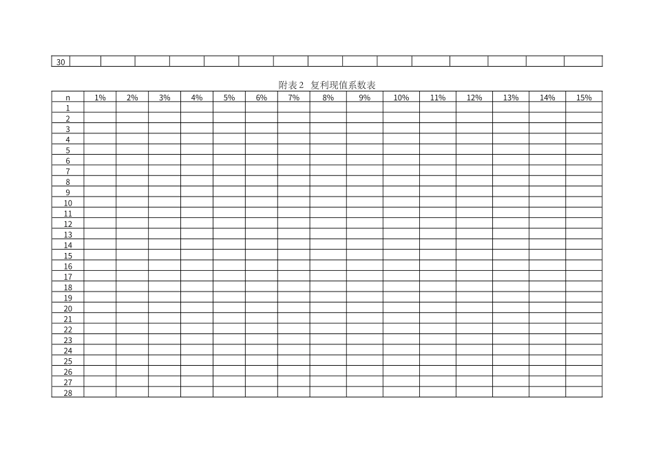 货币时间价值系数表_第3页