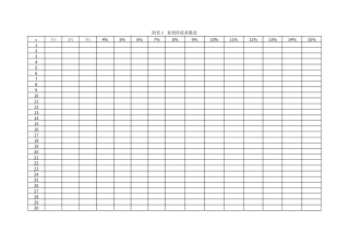 货币时间价值系数表