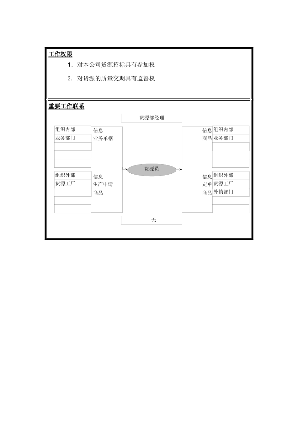货源员岗位说明书_第2页
