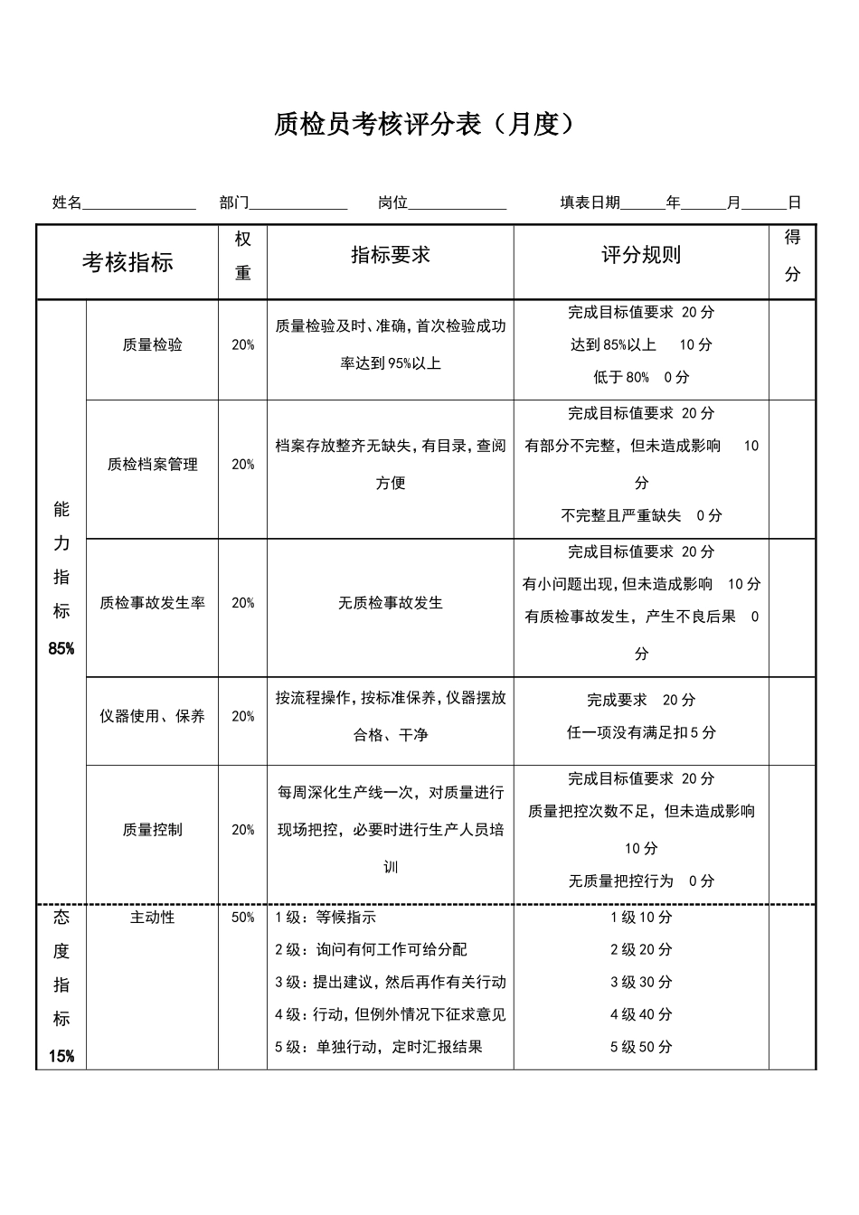 质检员绩效考核表_第1页