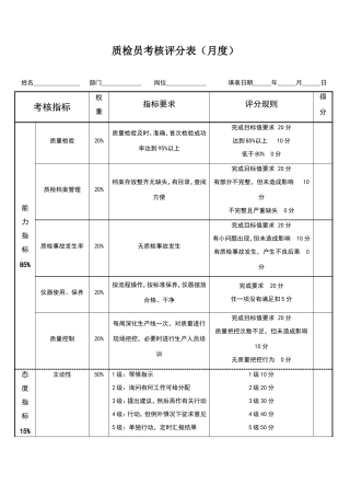 质检员绩效考核表
