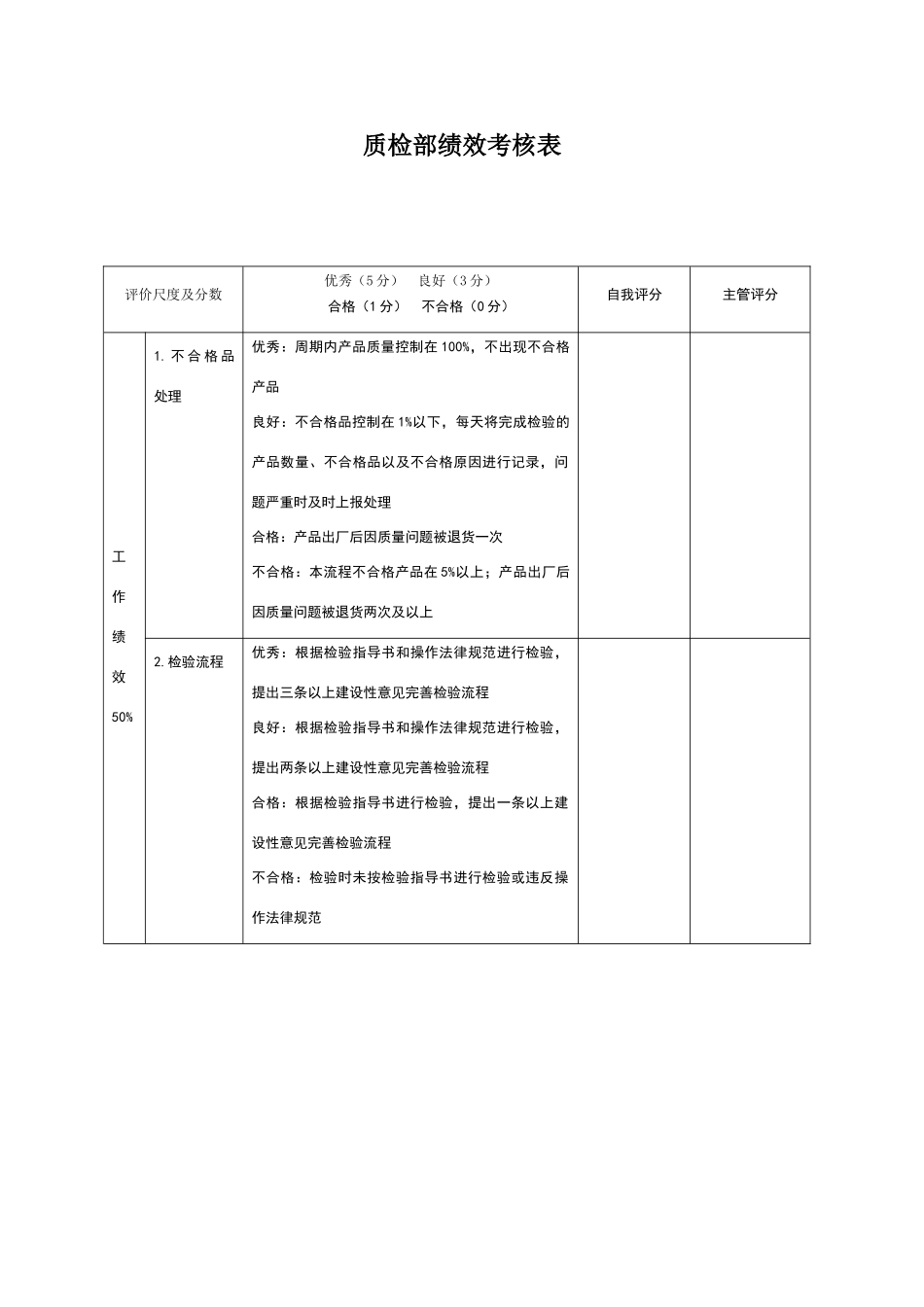 质检部绩效考核表_第1页