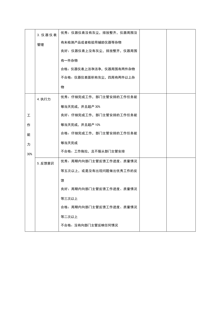 质检部绩效考核表_第2页