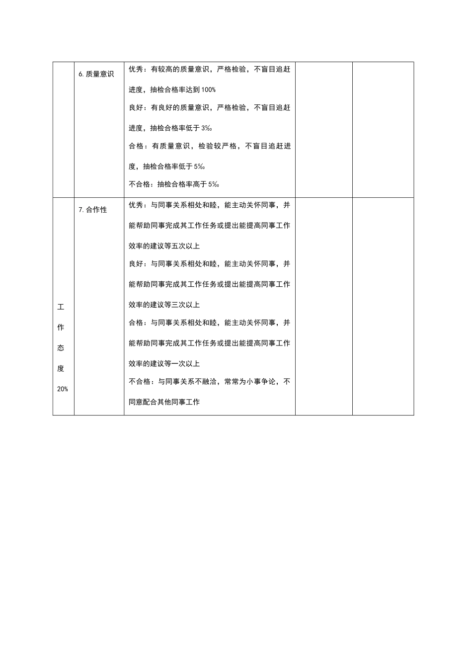 质检部绩效考核表_第3页
