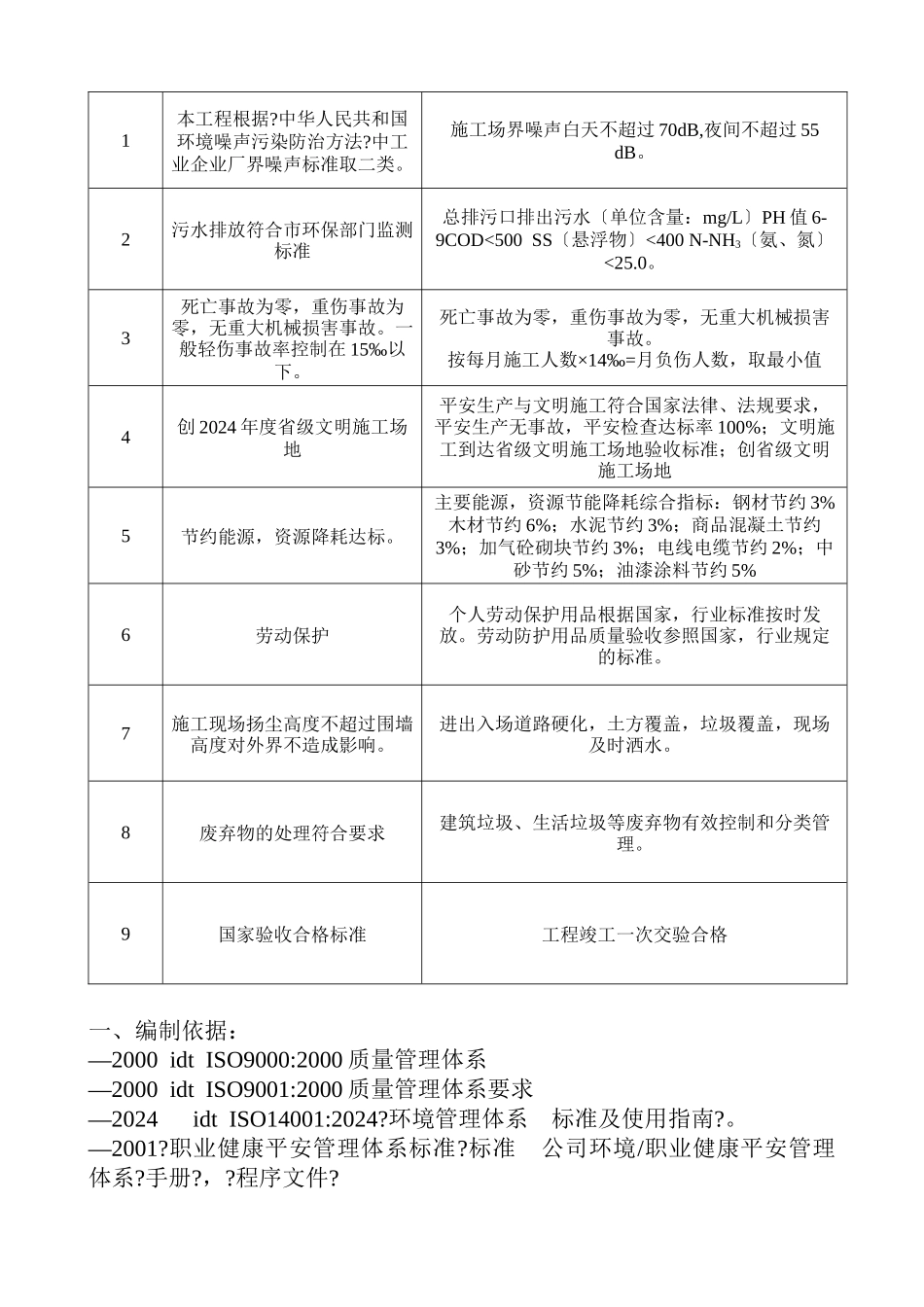 质量、环境、职业健康安全目标、指标及管理方案_第2页