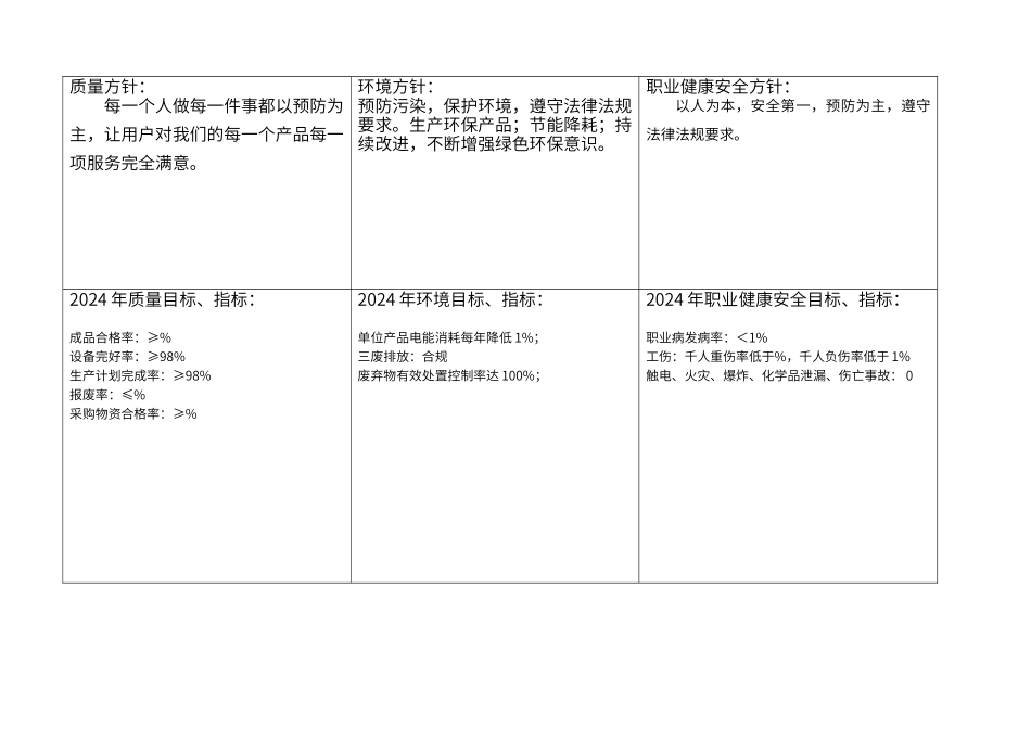 质量、职业健康安全、环境目标分解表._第2页