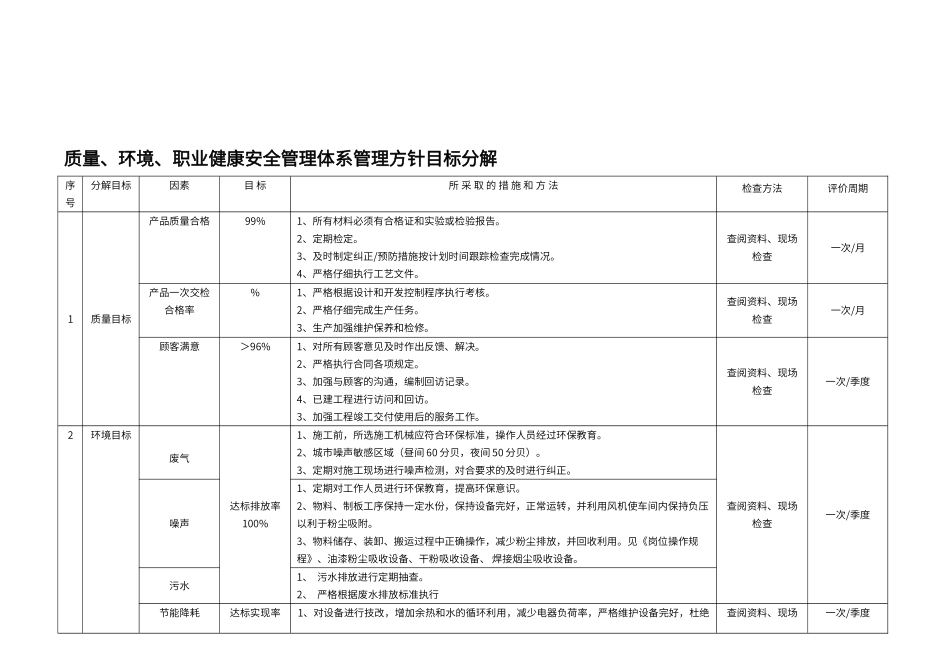 质量、职业健康安全、环境目标分解表._第3页
