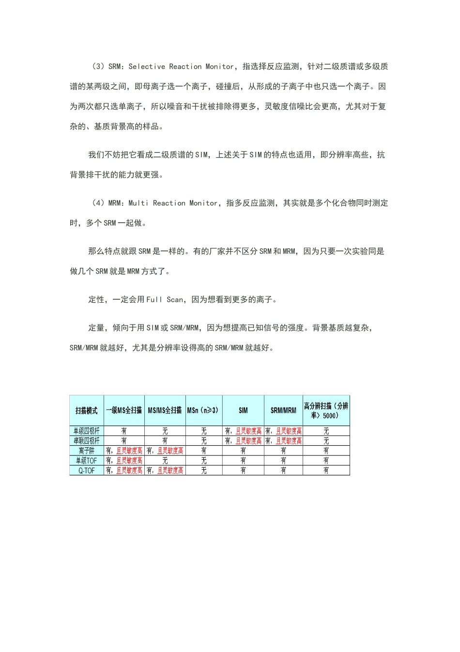 质谱的几种工作模式：SIM_第2页