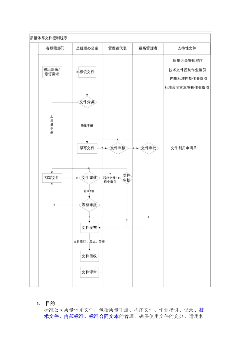 质量体系文件程序_第2页