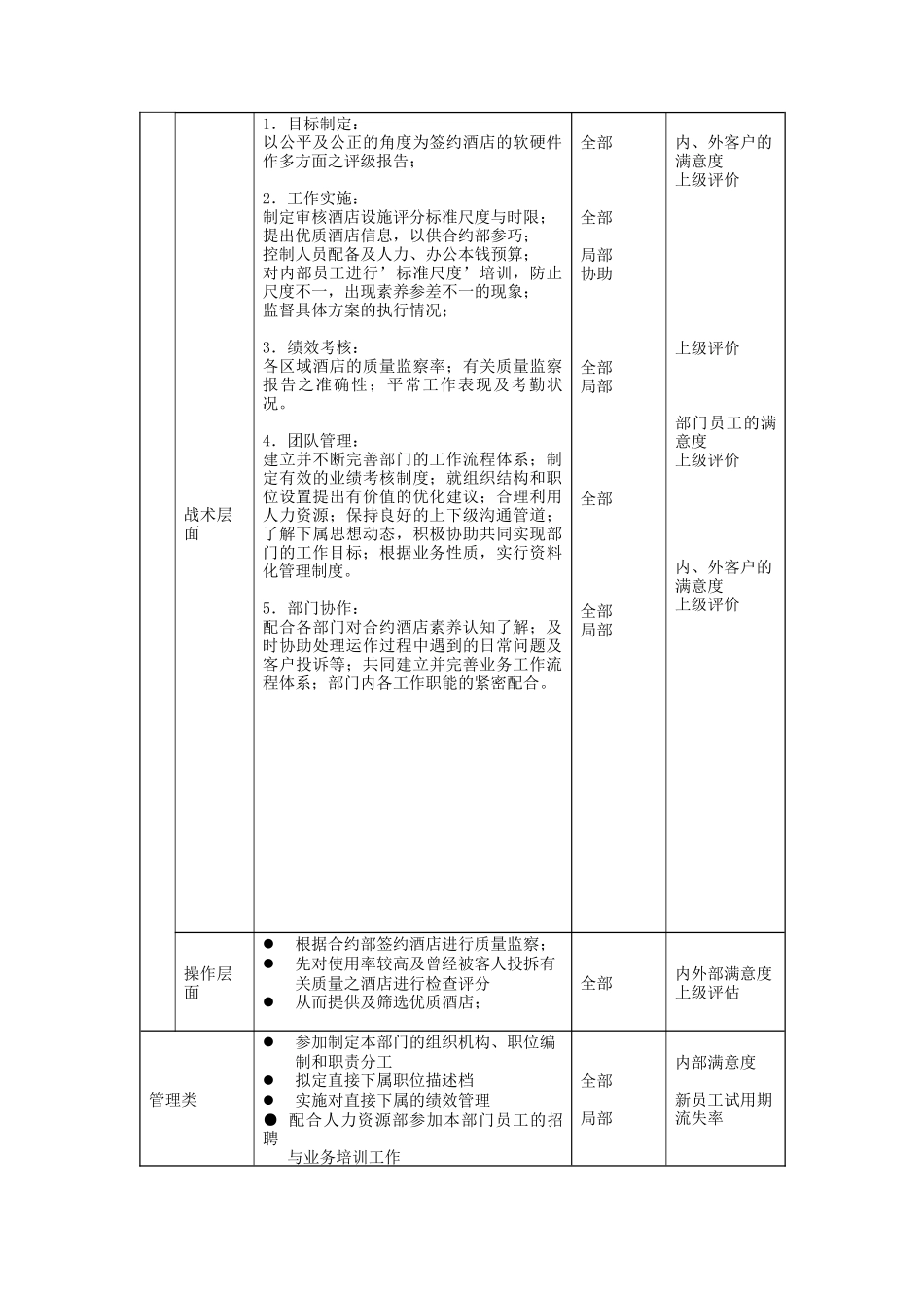 质量保证部助理经理岗位说明书_第2页