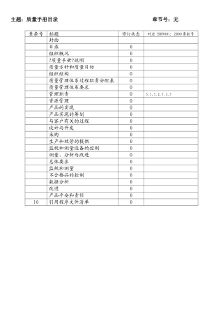 质量手册完全版
