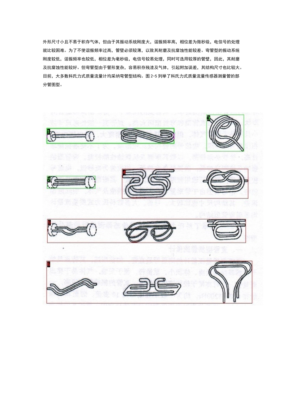 质量流量计工作原理_第2页