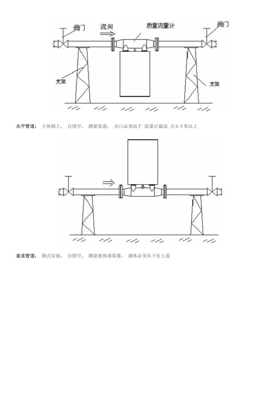 质量流量计说明_第3页