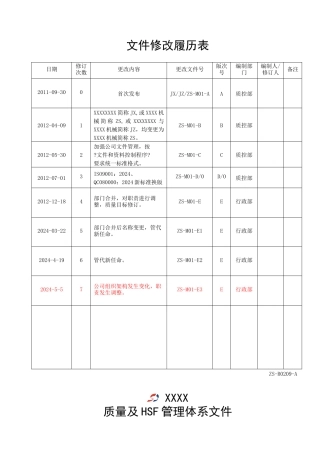质量环保管理手册