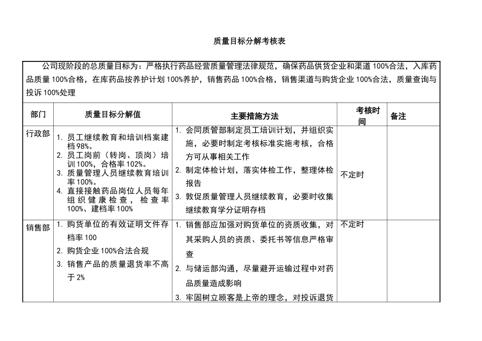 质量目标分解考核表_第1页