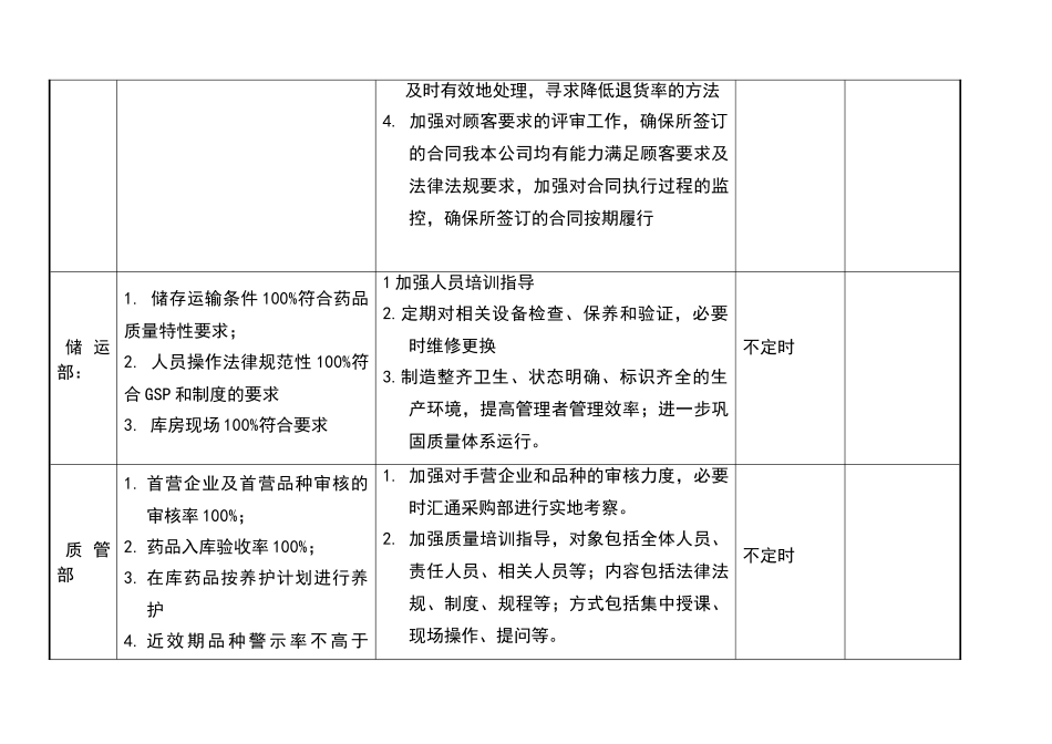 质量目标分解考核表_第2页