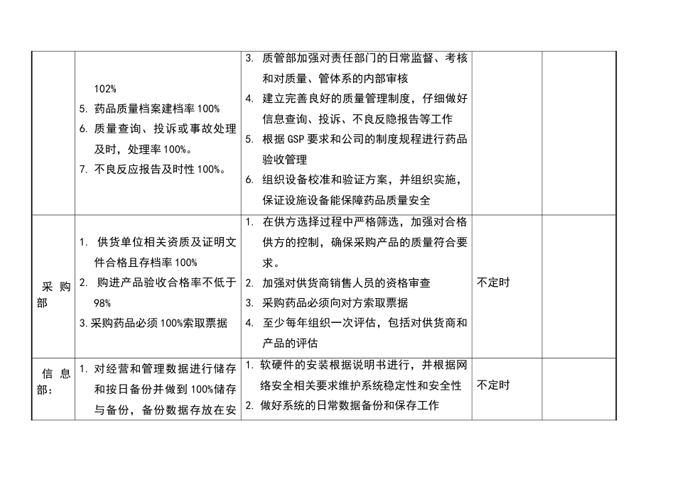 质量目标分解考核表_第3页