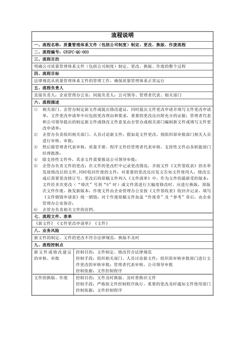 质量管理体系文件制定、更改、换版、作废流程说明_第2页