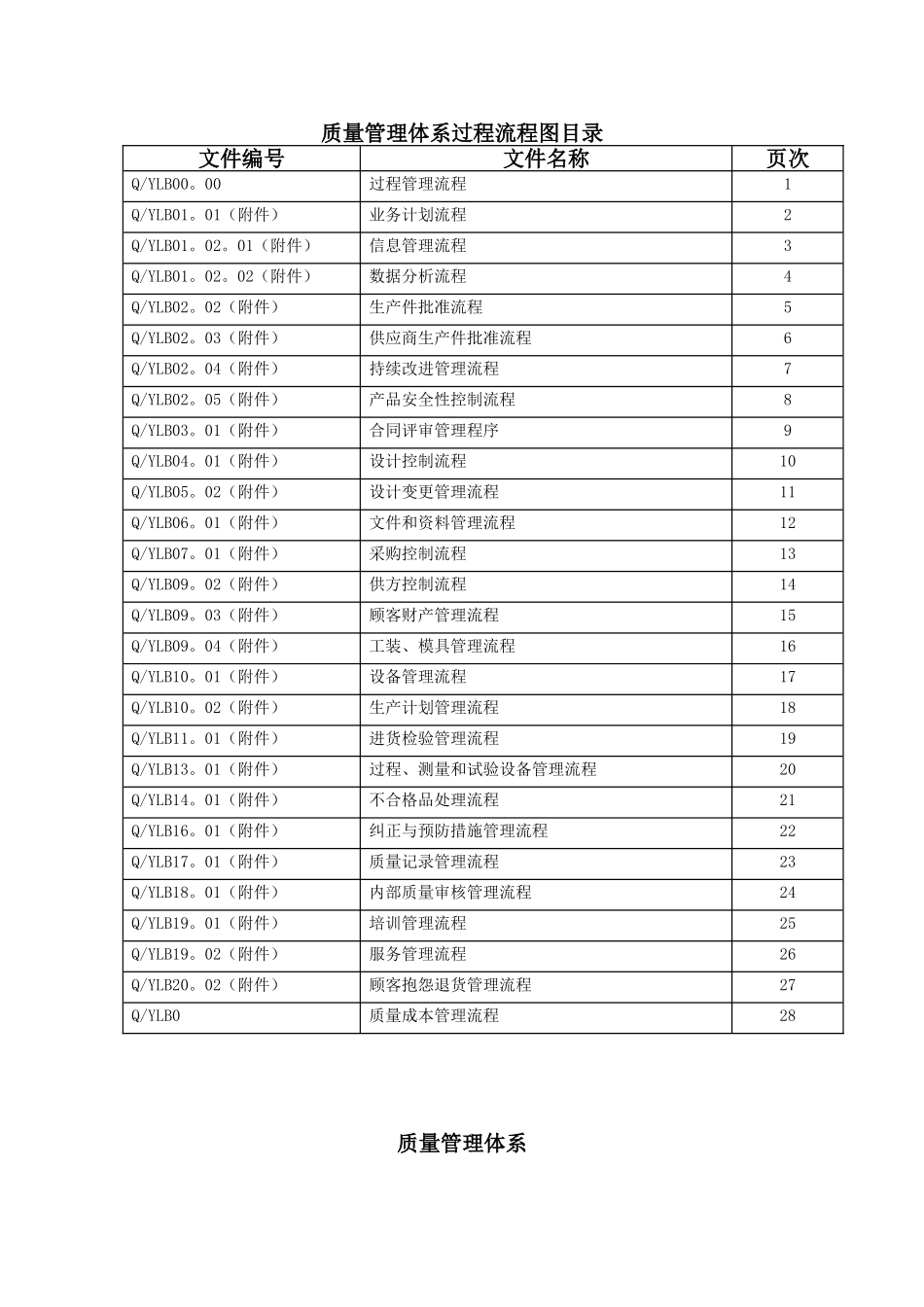质量管理体系过程流程_第1页