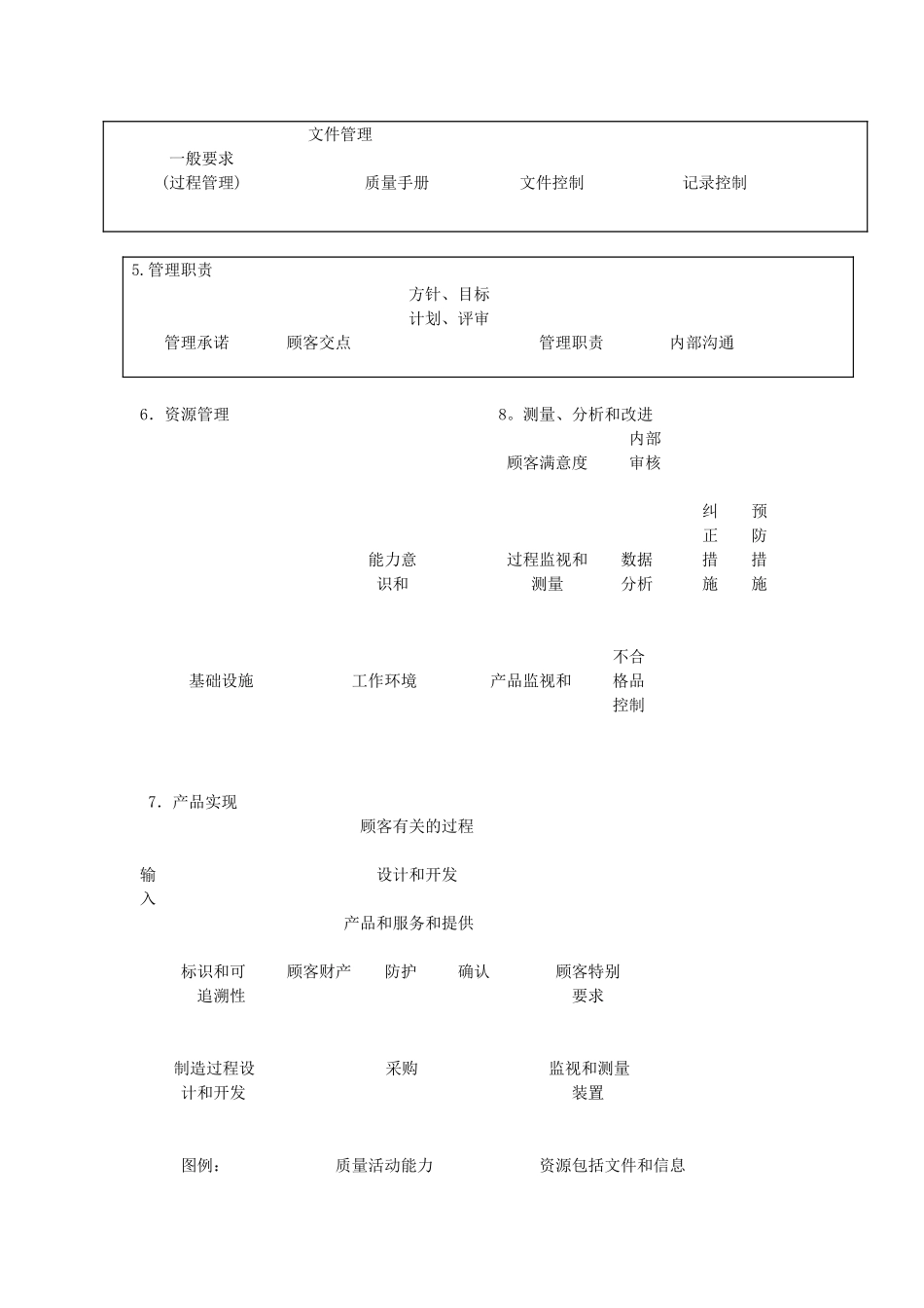 质量管理体系过程流程_第2页