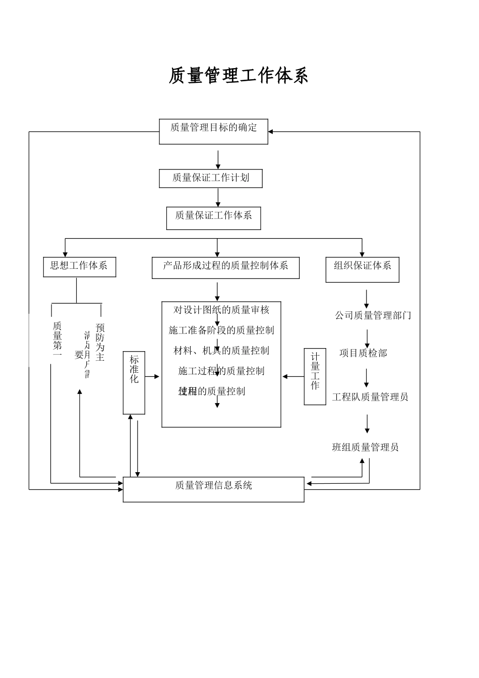 质量管理工作体系框图_第1页