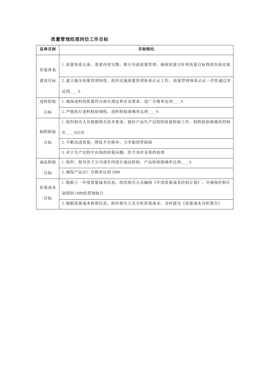 质量管理经理岗位工作目标_第1页