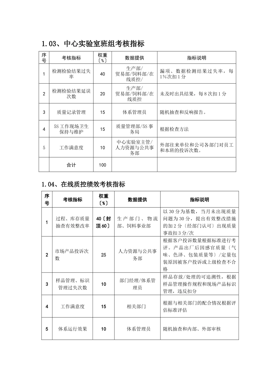 质量管理部绩效考核050510_第2页