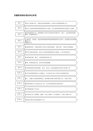 质量管理部经理的岗位职责
