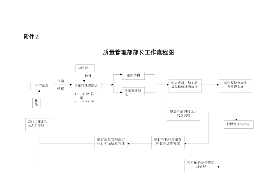 质量管理部长工作细则_第2页