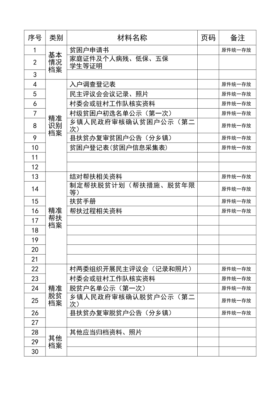 贫困户档案一套模板_第2页