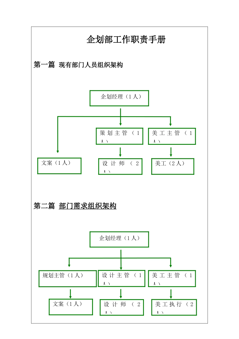 购物中心企划部管理手册_第1页