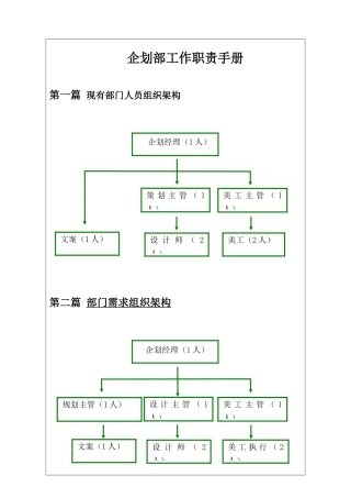 购物中心企划部管理手册