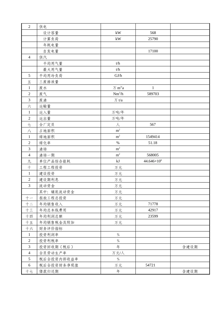 贵州开磷有限责任公司30万吨年合成氨工程_第2页
