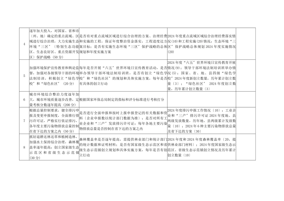 贵州省环境保护目标_第2页