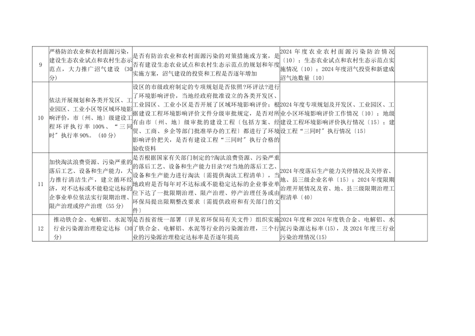贵州省环境保护目标_第3页