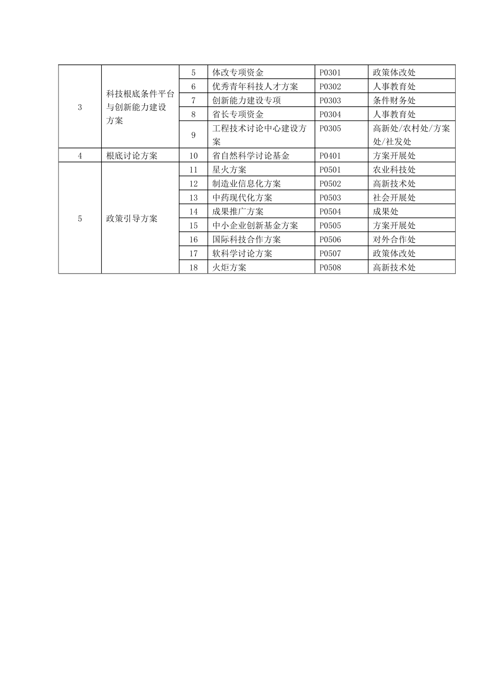 贵州省科技计划业务管理信息系统_第3页