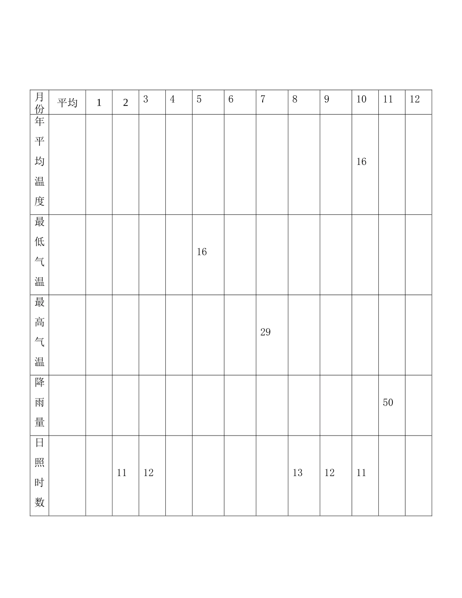 贵阳市气候基本状况表_第2页