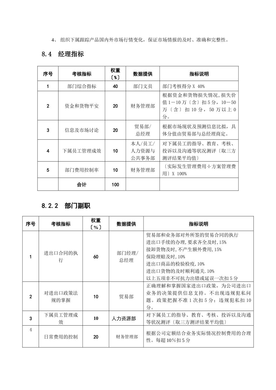 贸易部职能介绍和绩效标准_第2页