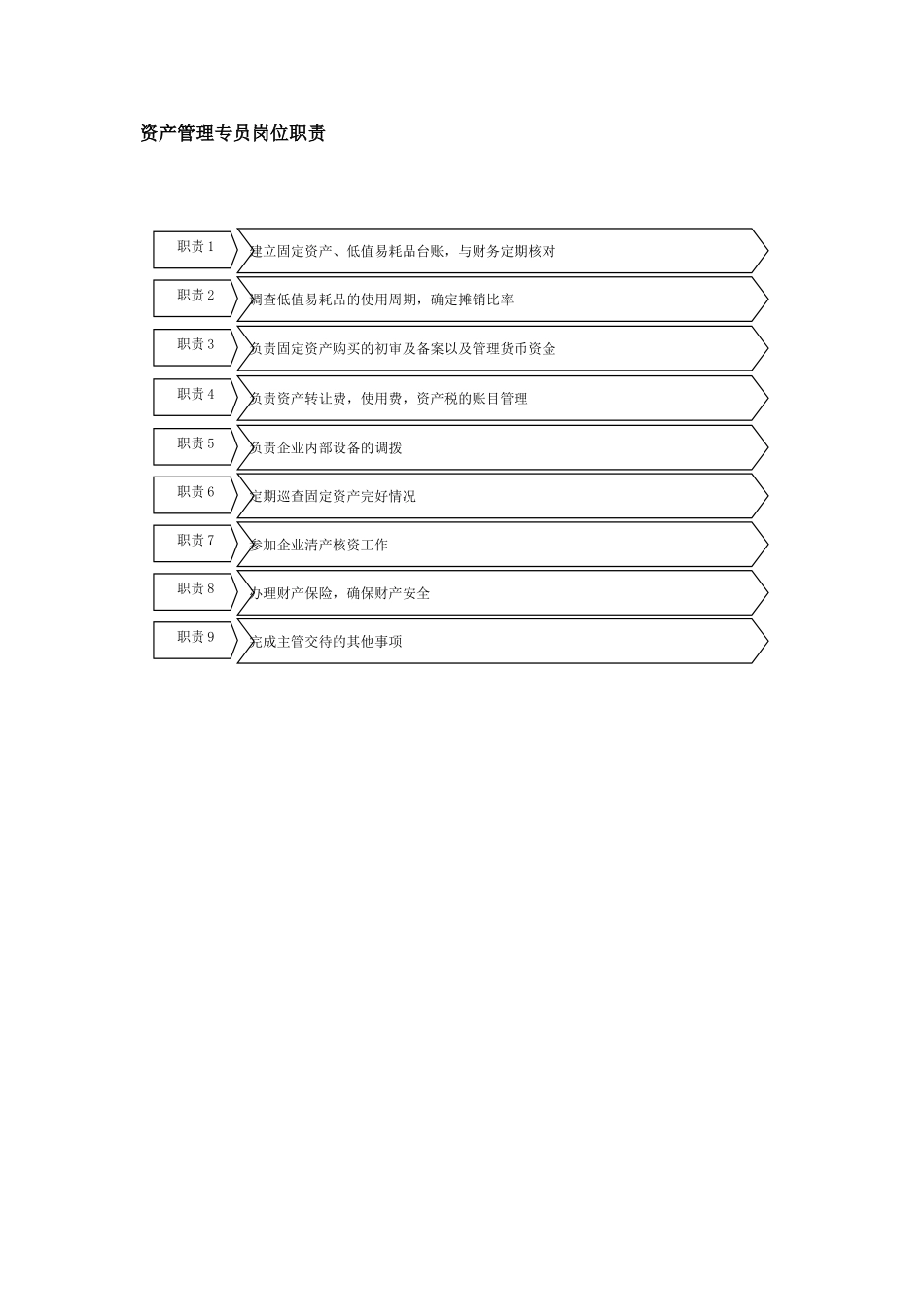 资产管理专员岗位职责_第1页