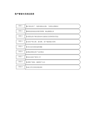 资产管理专员岗位职责